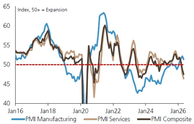 Weak May PMIs suggest clear downside risk to Eurozone GDP growth in Q2. We…