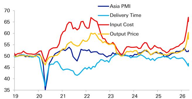 Output price vs. input cost