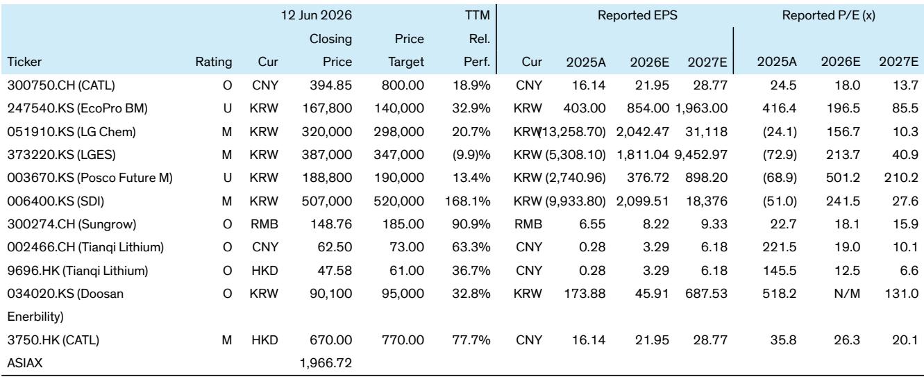 BERNSTEIN TICKER TABLE