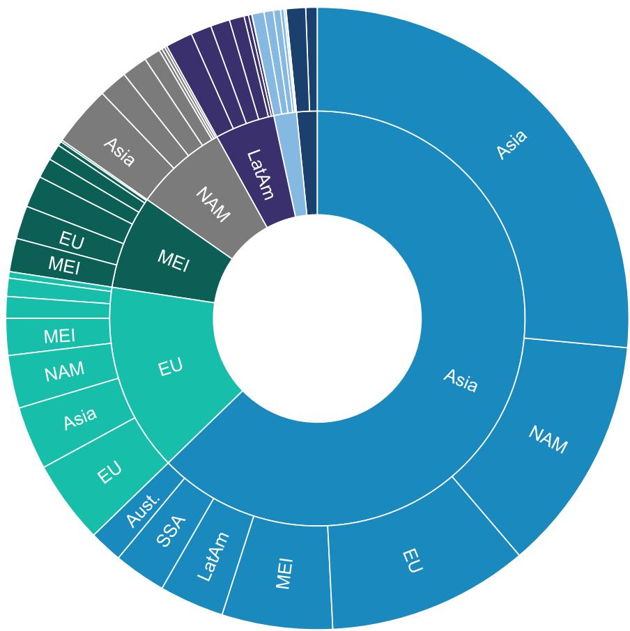 Breakdown of sea volumes by trade lane, last 12 months Trade lane volume sh…