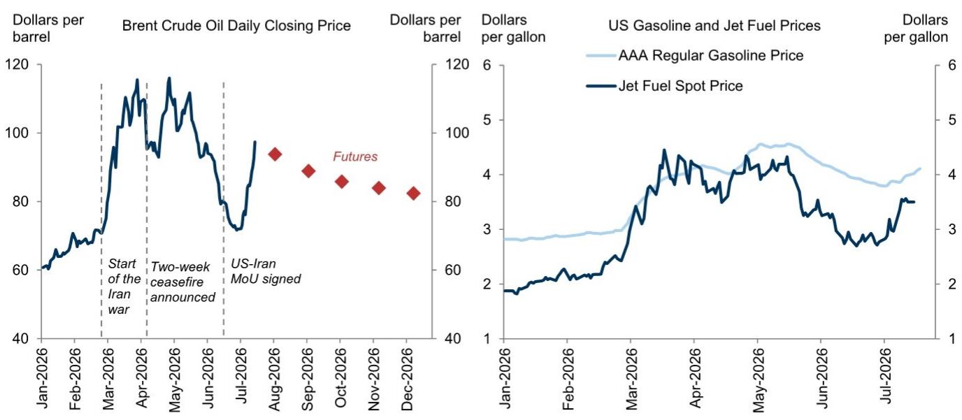Re-escalation of the War with Iran Has Pushed Oil and Refined Product Price…