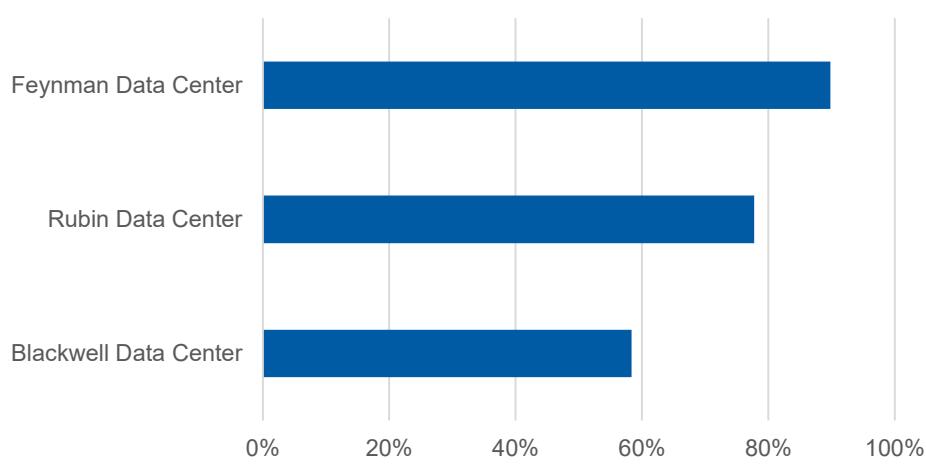 Our Intelligence Factory Model Projects 58-90% Margins for Token Sales, Dep…