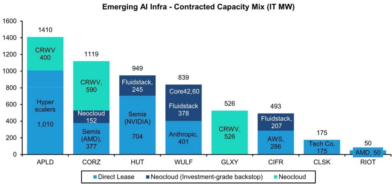 Deal structures across AI infra landscape