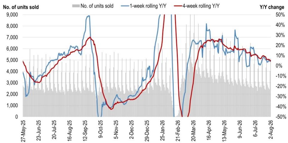 Iceberg 9-city real time secondary daily sales 冰山指数实时二手每日成交 (九大城市)