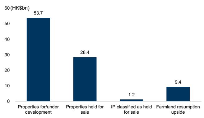 NWD potential sources of cash inflow