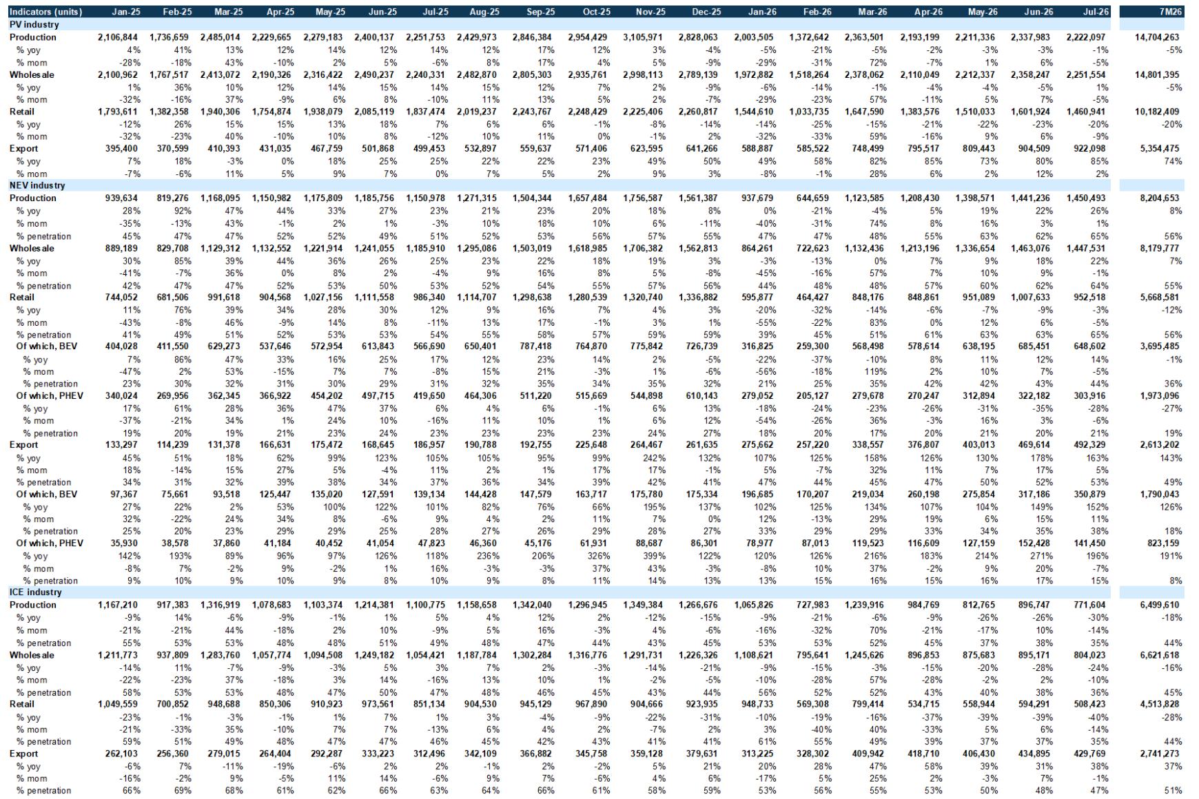 PV / NEV / ICE monthly volume