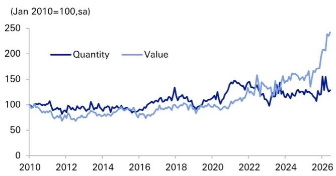 Japan's exports of integrated circuits