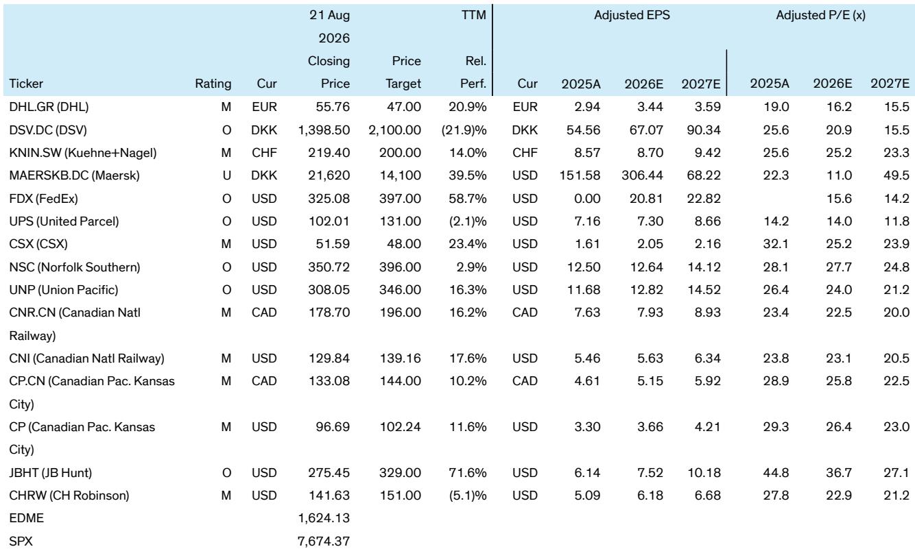 BERNSTEIN TICKER TABLE