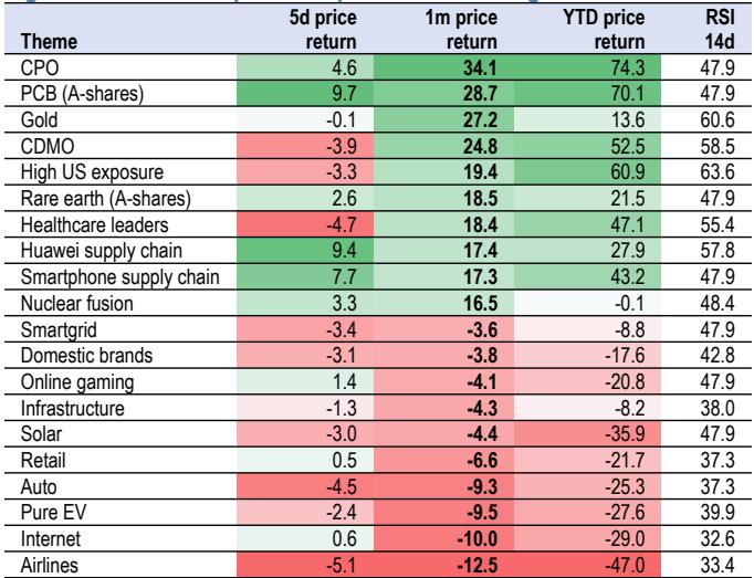 Thematic top/bottom performers on Aug 2026 return