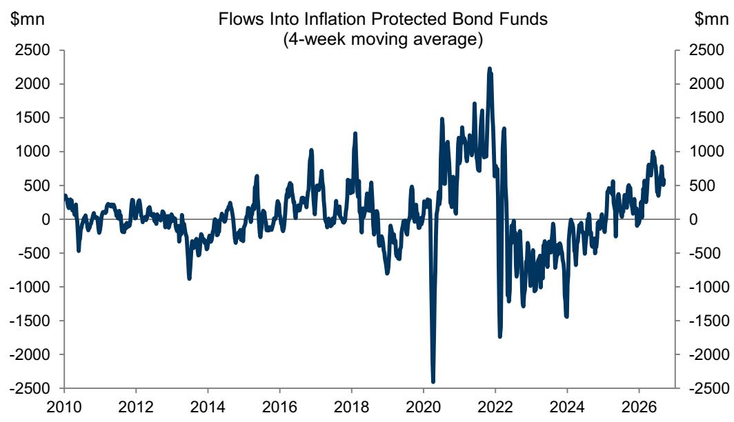 Chart of the Week